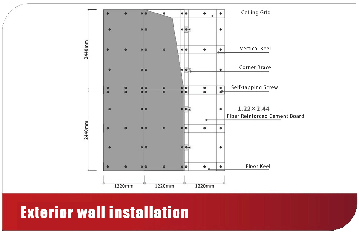 Exterior Wall Installation