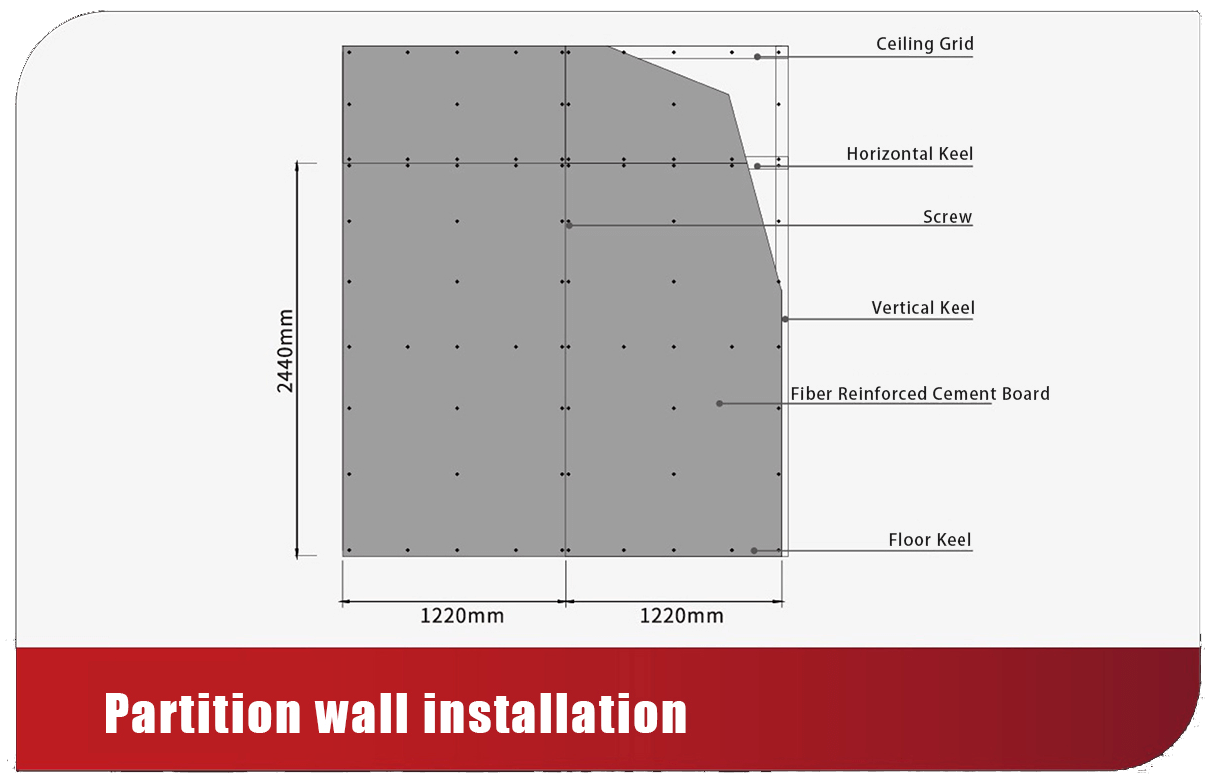 Partition wall installation