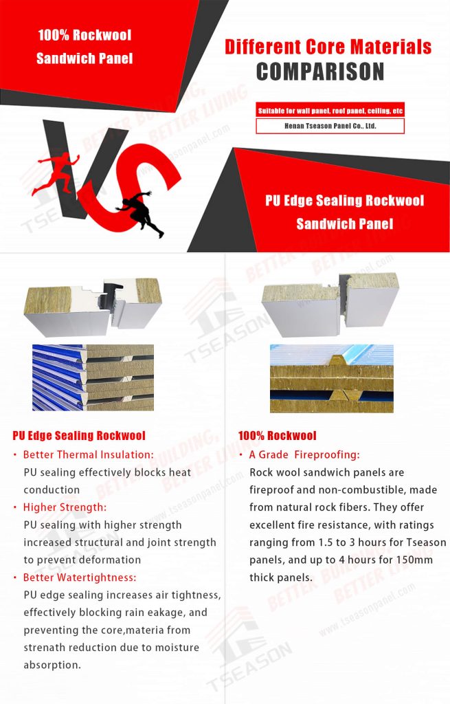 Polyurethane Edge-Sealed Rockwool and Rock Wool Sandwich Panel: A Comparative Analysis